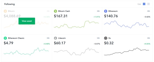 Bitcoin growth chart, bitcoin cash growth chart and ethereum growth chart.