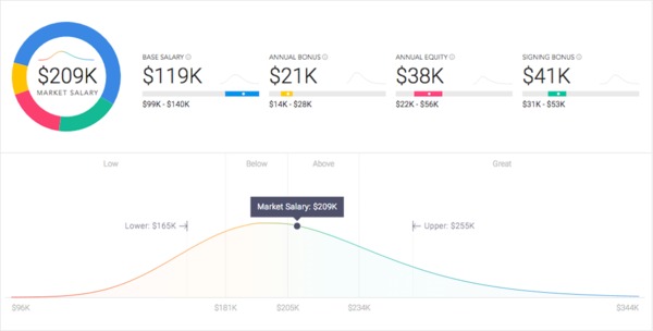 Google Ux Designer Salary London