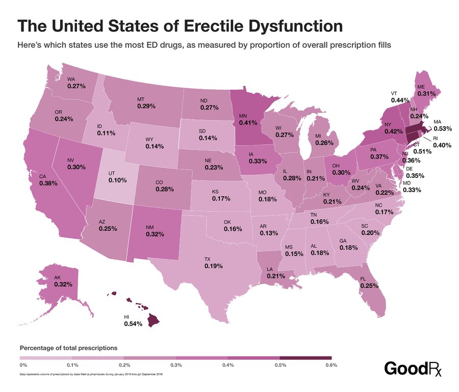 Which U.S. States Have Erectile Dysfunction Online Prescription