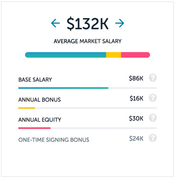 ux designer salary microsoft