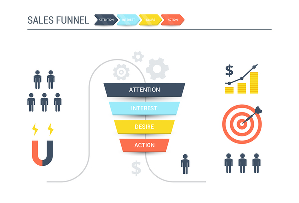 Demand generation strategies