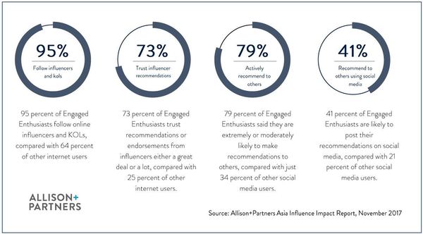 Peer influence data.