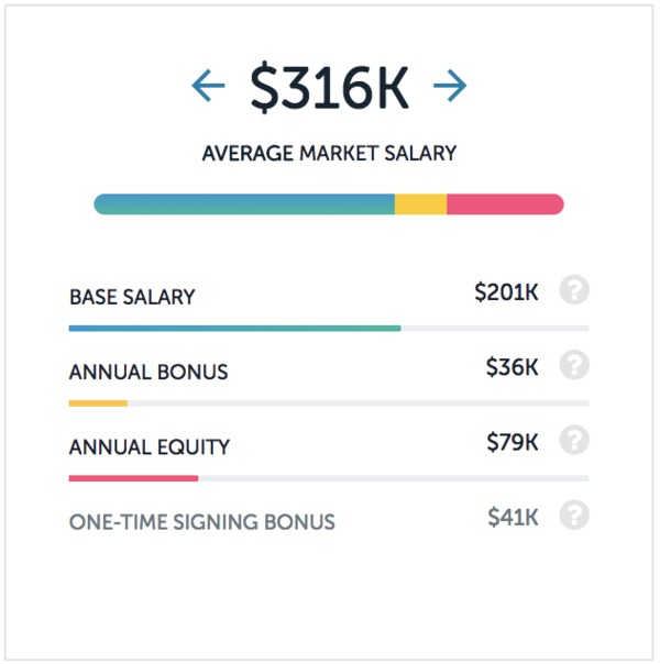 EBay Engineering Manager Salaries | Paysa