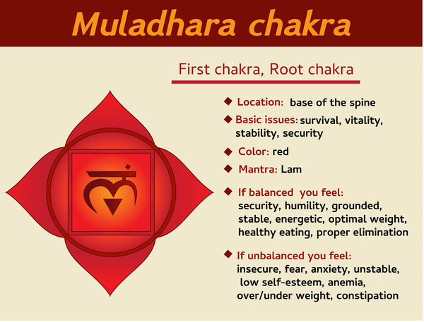 Why Cleansing Your Root Chakra May Help Your Sex Life Online 