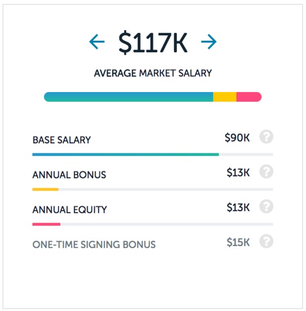 Salary Progression Chart