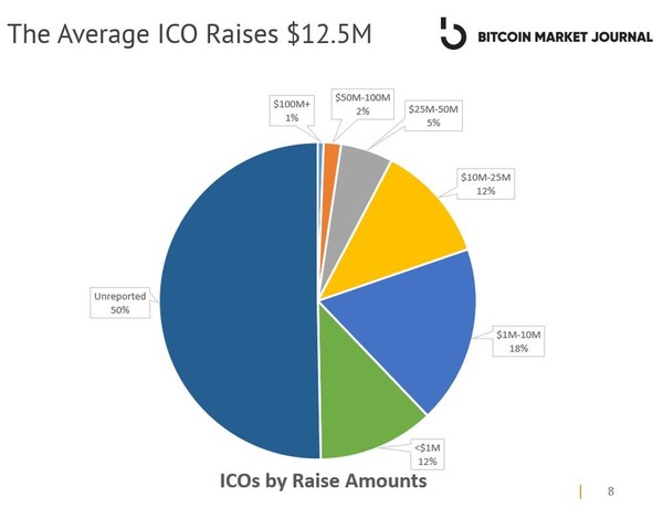 ICO