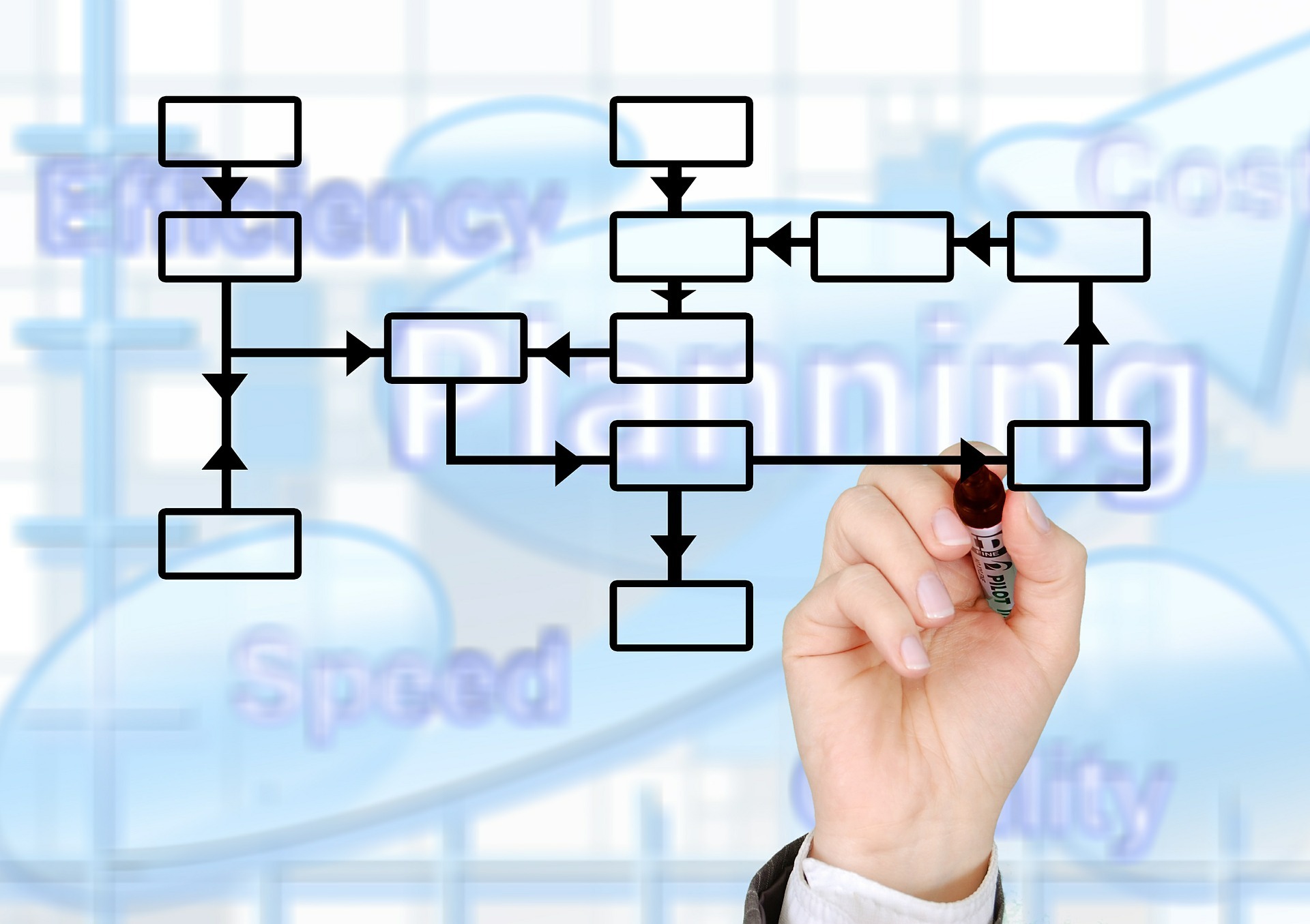 Business process management