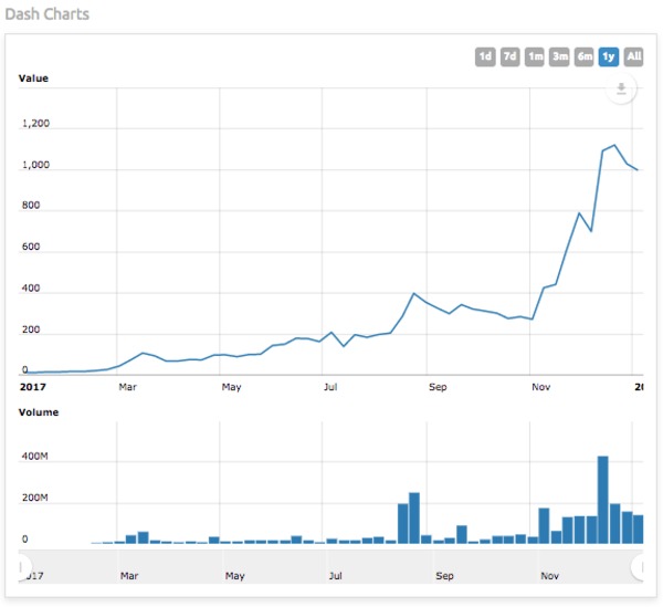 How To Buy Bitcoins Chart Bitcoin Litecoin Ripple Wallet - 