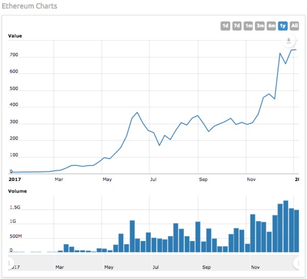 Bitcoin Price Chart World Coin Index