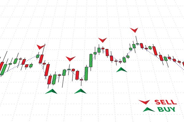 Line chart showing buy and sell data.