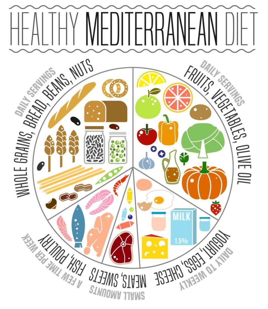 Low fat Diet Can Lead to Low T Try This Instead 2021 Study