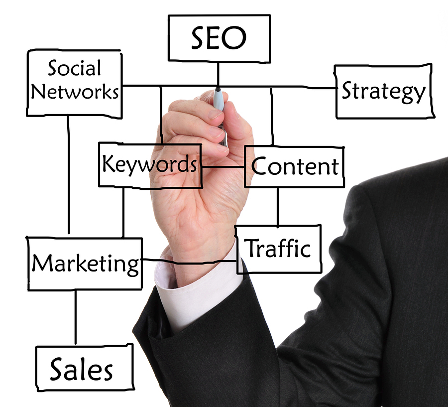 5 Reasons SEO is Important for Web Design