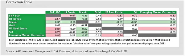 Bitcoin investment