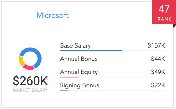 Uber Data Analyst Salary The Accounting Cover Letter