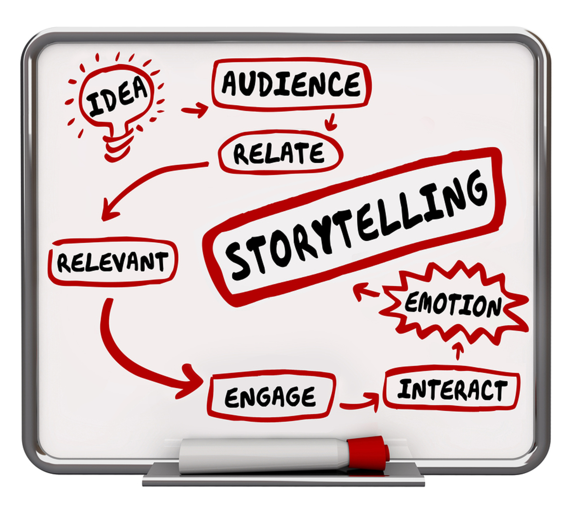 bigstock Storytelling Diagram Process P authentic storytelling