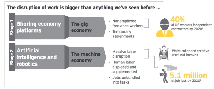 What talent acquisition needs to know about the Gig Economy What talent acquisition needs to know about the Gig Economy