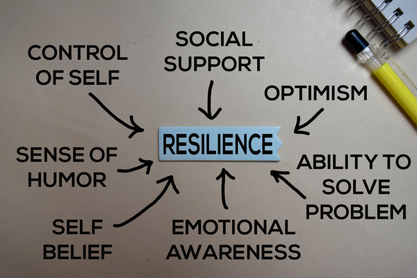 resilience