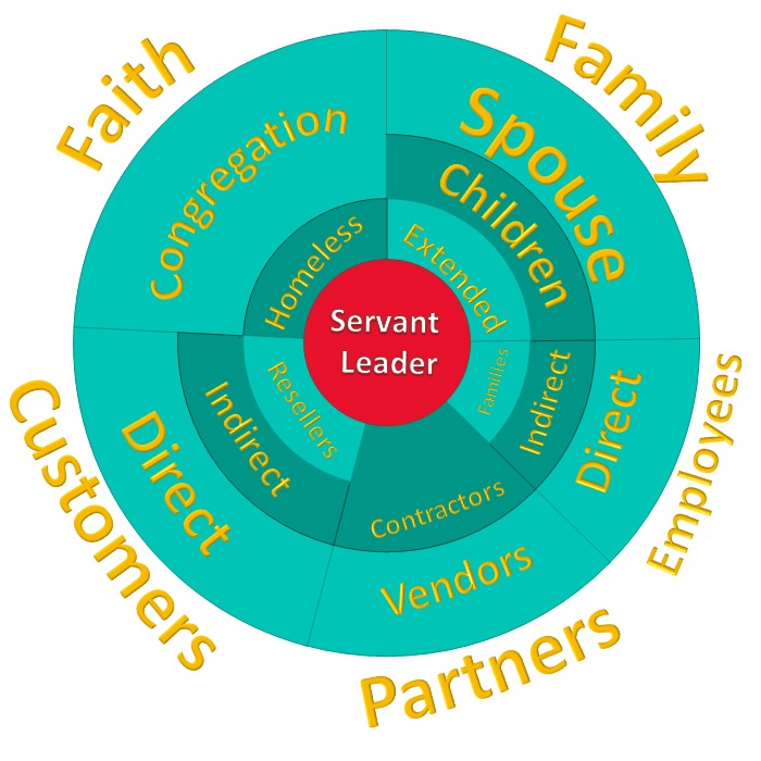 Serving Circle Map