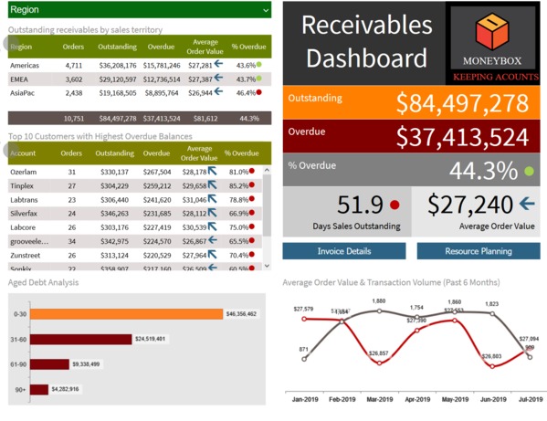 How to Build Best-in-Class CFO Dashboards - insightsoftware