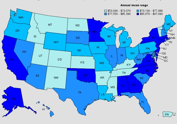 average salary of architect us