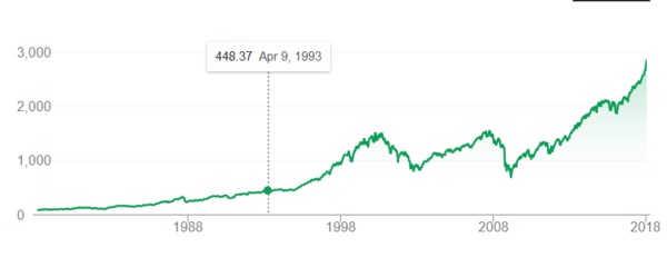 Indexcboe Inx Chart